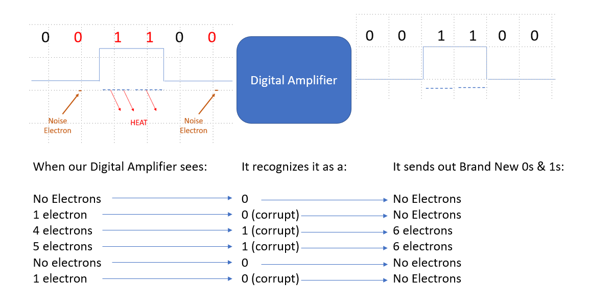 Photo of a graph explaining the contents discussed in the article. 